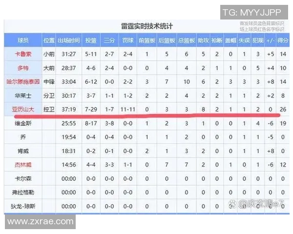 2020年3月4日快船对阵雷霆精彩直播回顾与赛后分析